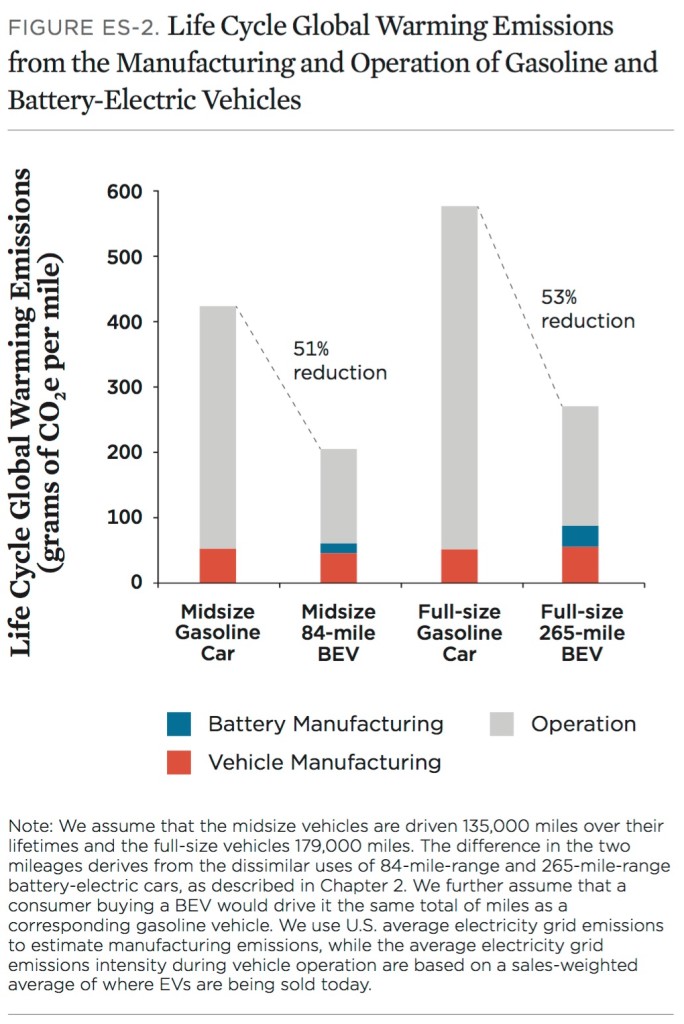 Electric Cars It's complicated, or is it?